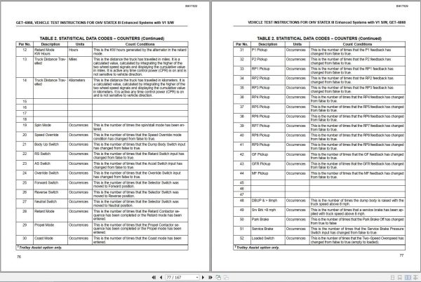 CAT Unit Rig Mining Truck MT3700 AC MJ104 MJ111 MJ302 MJ311 BC055 BC070 Service Manual 2