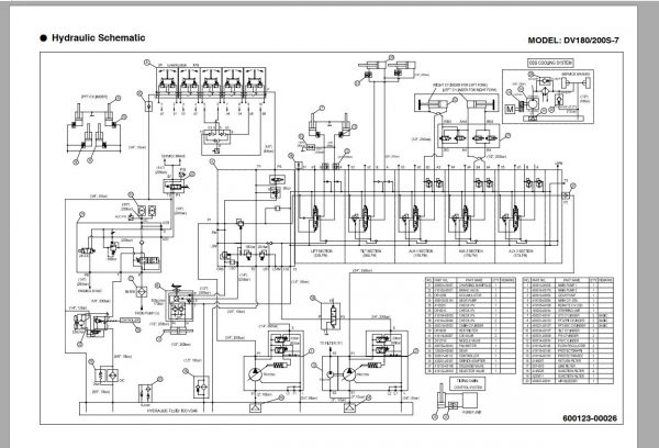 Doosan Dielsel Forklift DV180 7 DV200 7 DV250S 7 Electric Schematic Service Operaton
