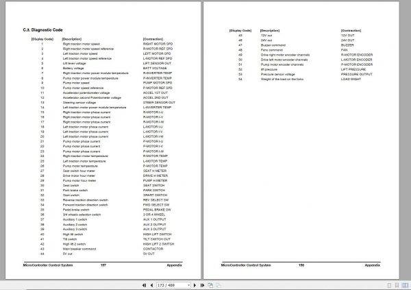 Doosan Electric Forklift B40X 5 B45X 5 B50X 5 Electric Schematic Service Operaton Maintenance Manual