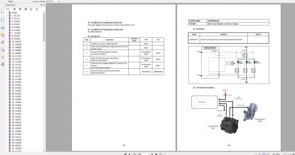 Doosan Engine D24 D34 DCU SCR DTC Troubleshooting Fault Codes SB4453E00 2