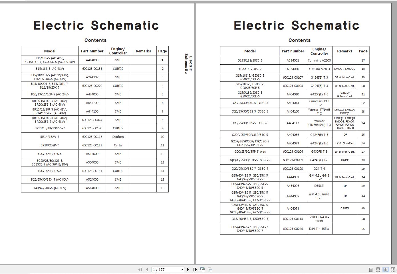 Doosan Forklift B Series D Series G Series Electric Schematic SB4450E 1