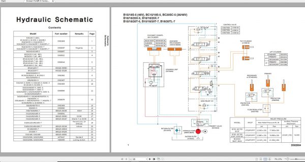 Doosan Forklift B Series D Series G Series Hydraulic Schematic SB4450E 1