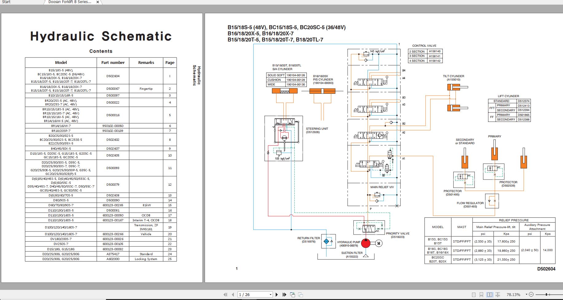 Doosan Forklift B Series D Series G Series Hydraulic Schematic SB4450E 1