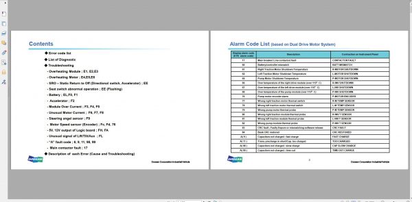 Doosan Forklift Electric 5 Series Troubleshooting Fault Codes 1