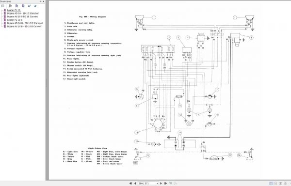 Fiat Allis Crawler Loader FL10 FL10B Service Manual 60406077 3