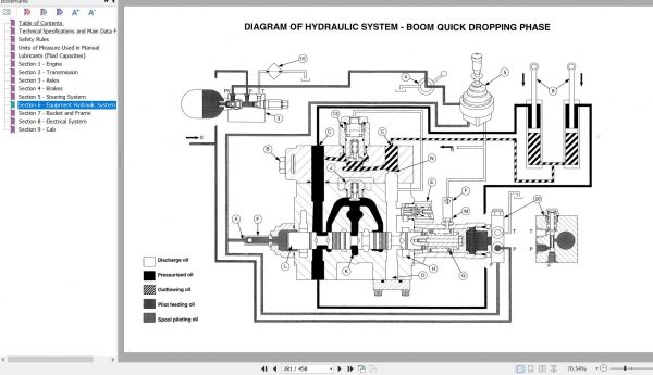 Fiat Allis Wheel Loader FR220.2 Service Manual 60402209 2