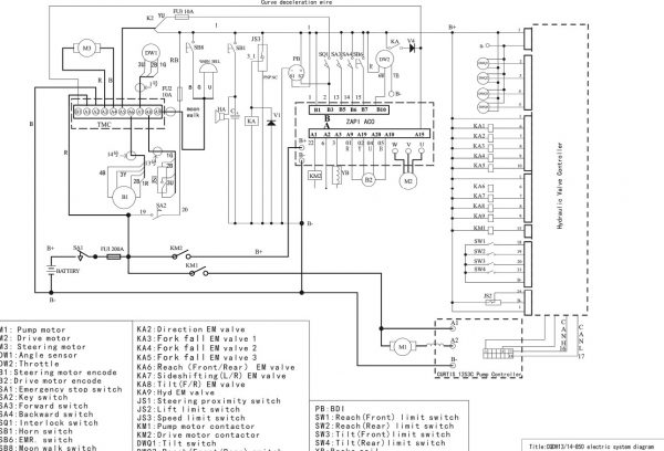 Heli Forklift Electric Reach Stacker CQDH1314 850 Service Manual Electric Schematic Diagram 2