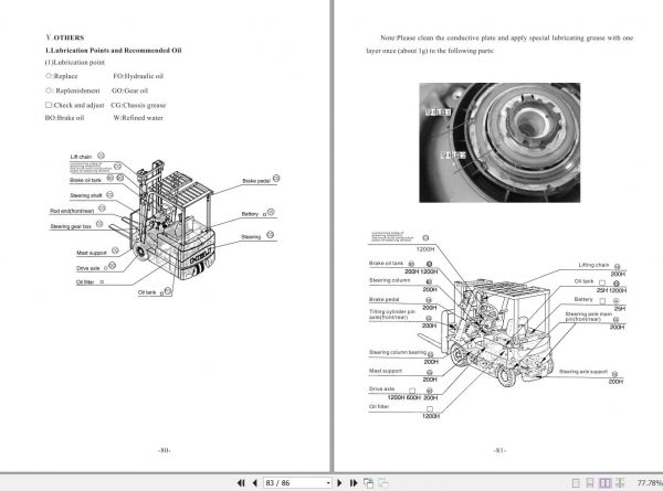 Heli Forklift Electric Truck G Series CPD10 35 Operators Manual 2 1
