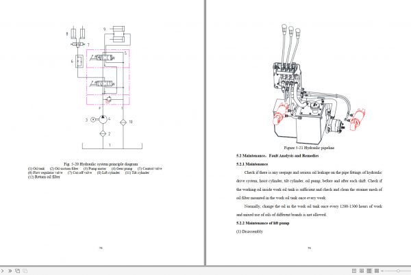 Heli Forklift Electric Trucks Front Drive G2 Series CPD15 20SQ Operation Service Manual 3