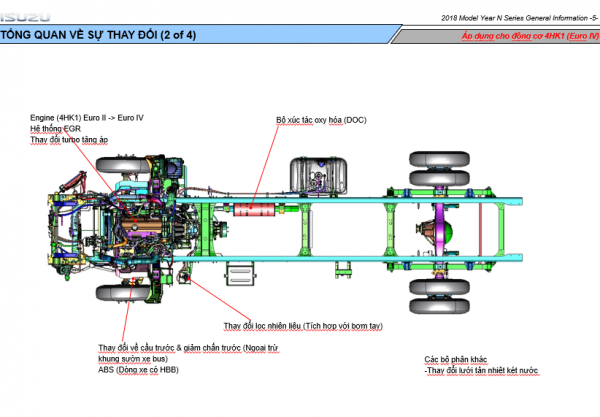 Isuzu 4HK1 4JJ1 TC Q N Series Motor Electrical System Training Manuals Vietnamese 2