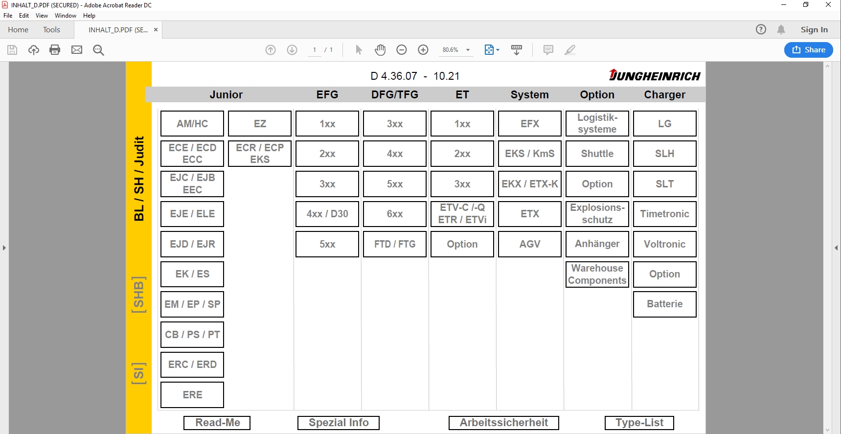 JUNGHEINRICH JETI ForkLift SH v4.36 Updated EN 10.2021 DE 10.2021 Service Information 2