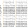 Jungheinrich Forklift 3.24 GB PDF Spare Parts Patalog EN DVD 2