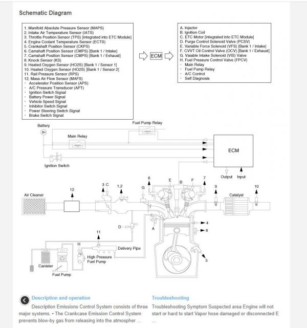 Kia Niro 2017 DE HEV Service Manual 4