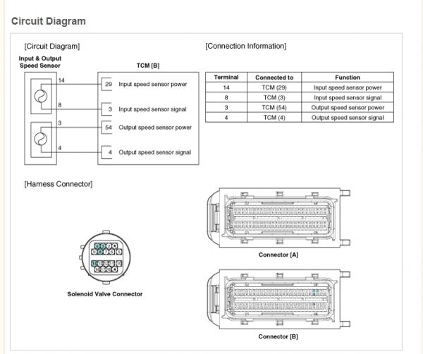 Kia Sedona Third Generation YP 2014 2021 Service Manual 3