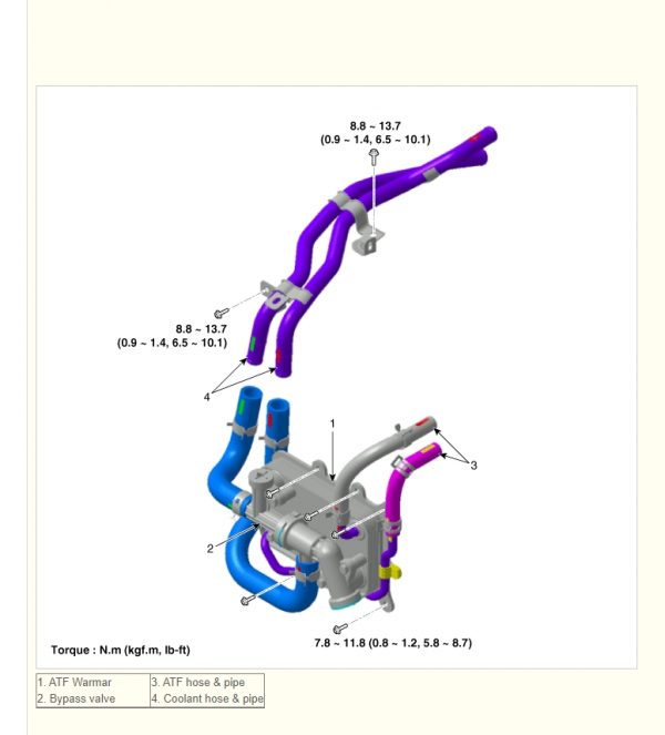 Kia Sorento XM 2011 2021 Service Manual 4