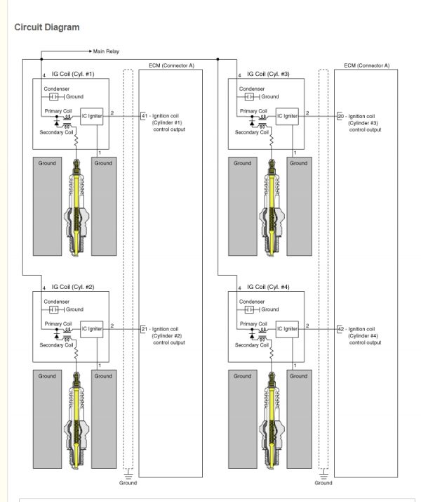 Kia Sportage QL 2015 2021 Service Manual 5