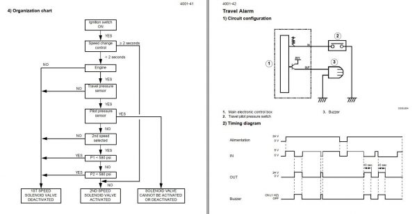 Link Belt Excavator 240 LX Schematics Operators Service Manual 2