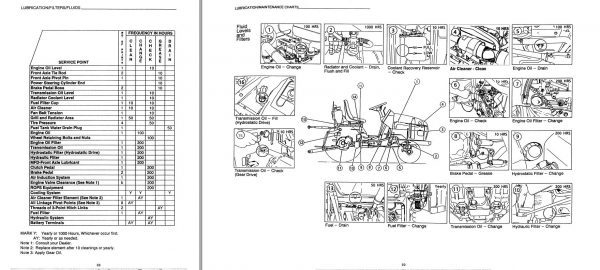 Mahindra Tractor 15 Series 2015 4WD Operators Manual 3