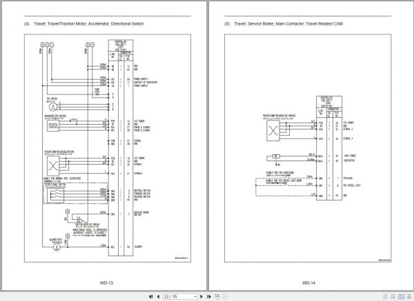 Mitsubishi Forklift MCFE FB20LCB Service Manual 2020 2