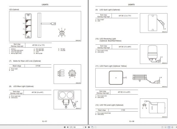 Mitsubishi Forklift MCFE FB20LCB Service Manual 2020 4