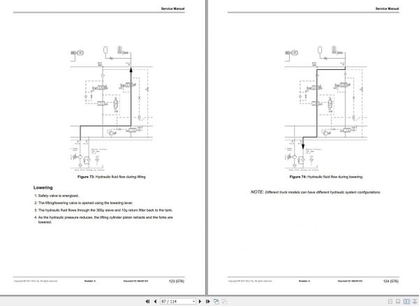 Mitsubishi Forklift MCFE FB50NH Service Manual 2021 3