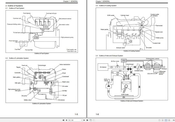 Mitsubishi Forklift MCFE FD40N3 Service Manual 2020 2