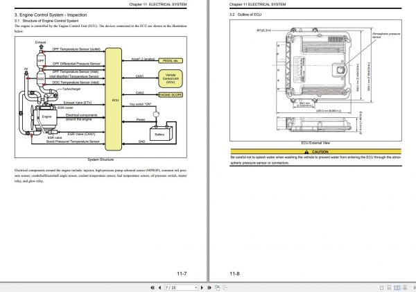 Mitsubishi Forklift MCFE FD40N3 Service Manual 2020 3