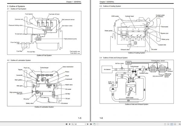 Mitsubishi Forklift MCFE FD50CN3 Service Manual 2020 3