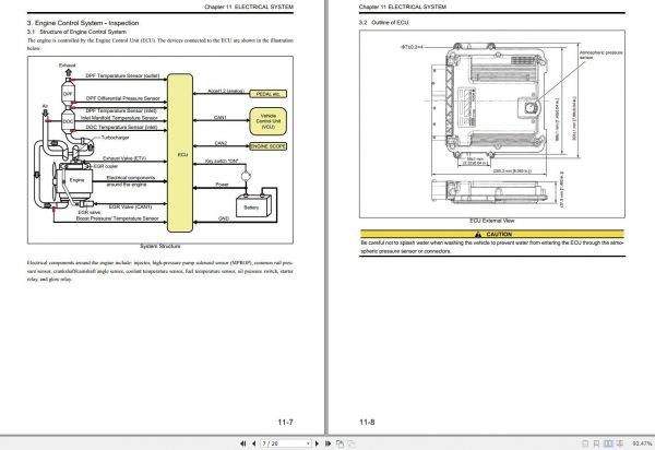 Mitsubishi Forklift MCFE FD50CN3 Service Manual 2020 4
