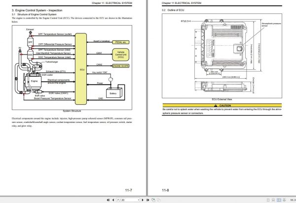 Mitsubishi Forklift MCFE FD50N3 Service Manual 2020 3