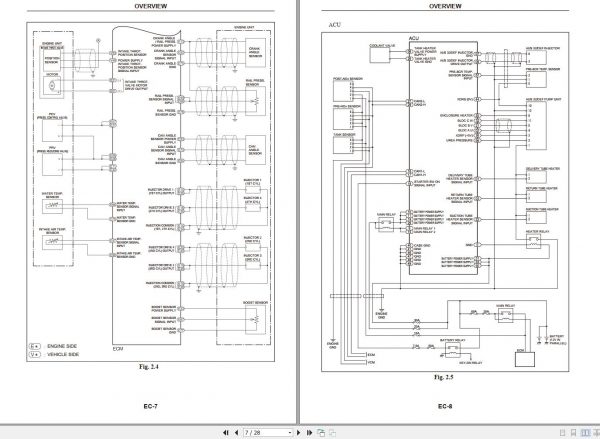 Mitsubishi Forklift MCFE FD70N3 Service Manual 2021 3