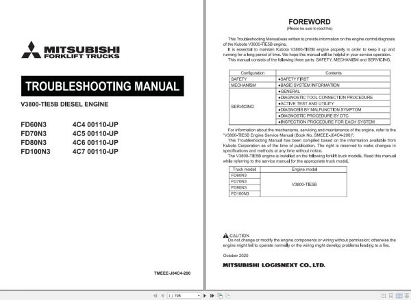 Mitsubishi Forklift MCFE FD80N3 Service Manual Trouble Shooting Manual 2021 3