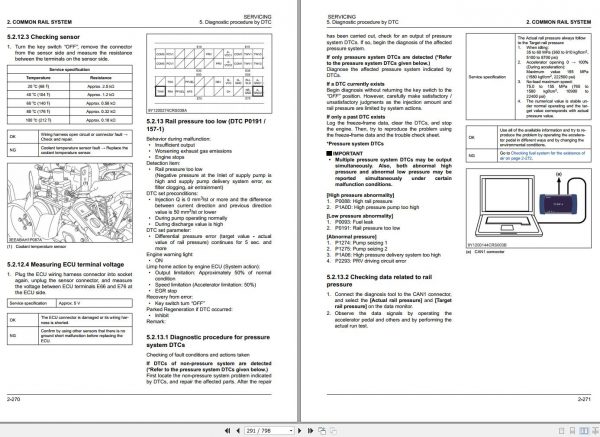 Mitsubishi Forklift MCFE FD80N3 Service Manual Trouble Shooting Manual 2021 4