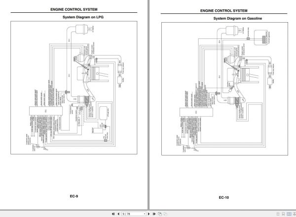 Mitsubishi Forklift MCFE FG40N3 Service Manual 2020 4