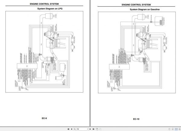 Mitsubishi Forklift MCFE FG50CN3 Service Manual 2020 4