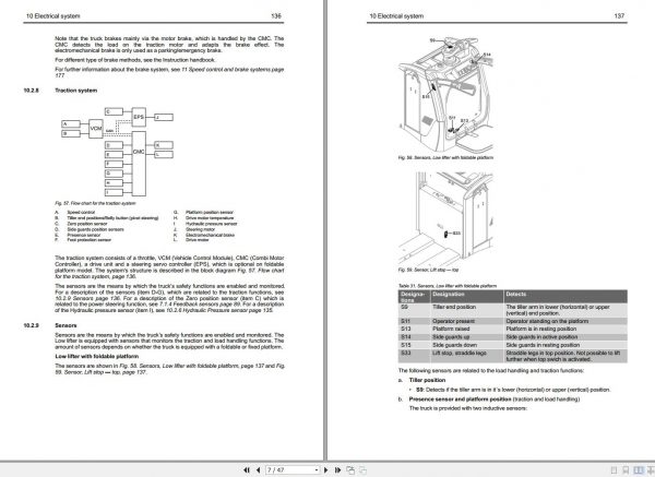 Mitsubishi Forklift MCFE PBF20N3R Service Manual 2021 4