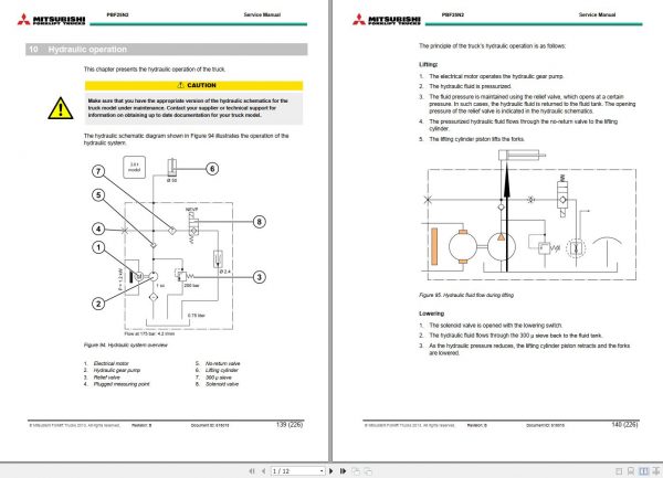 Mitsubishi Forklift MCFE PBF25N2 Service Manual 2017 3