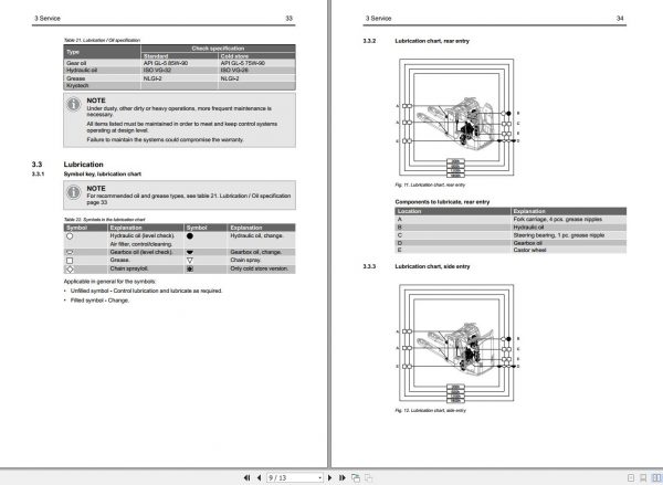 Mitsubishi Forklift MCFE PBF25N3S1PT Service Manual 2021 4