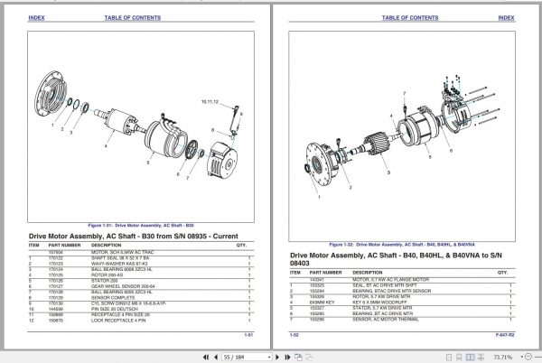 Bendi Forklift AC DS Parts Manual F 647 R2 2