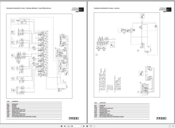 Fassi Cranes F110A.22 4455 Use and Maintenance Manual 2006 2