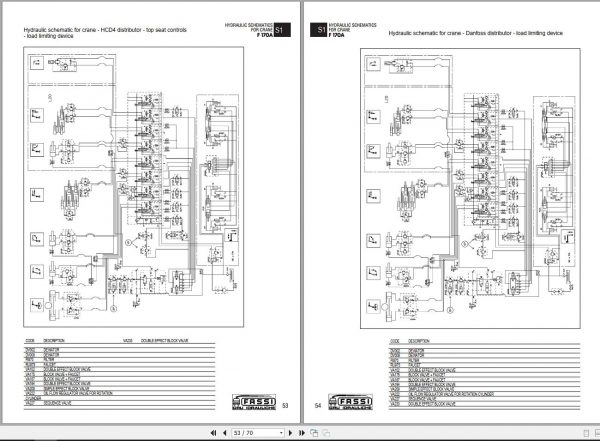 Fassi Cranes F170A.23 3001 Use and Maintenance Manual 2