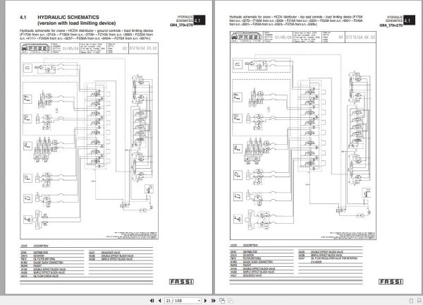 Fassi Cranes F170A.23 3275 Use and Maintenance Manual 2006 1