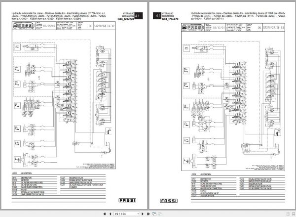 Fassi Cranes F190A.22 3306 Use and Maintenance Manual 2005 2