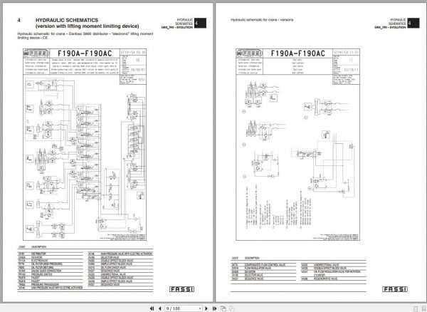 Fassi Cranes F190AC.24 4316 Use and Maintenance Manual 2008 2