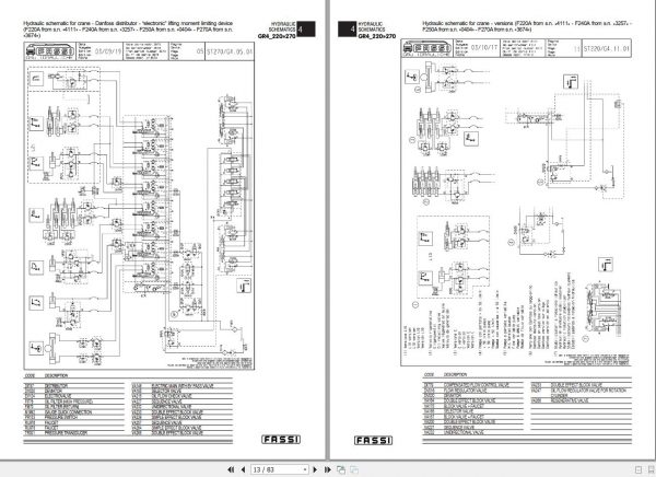 Fassi Cranes F270A.23 3328 Use and Maintenance Manual 2004 2