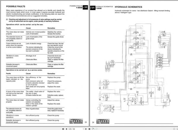 Fassi Cranes F300SE 0121 Use and Maintenance Manual 2