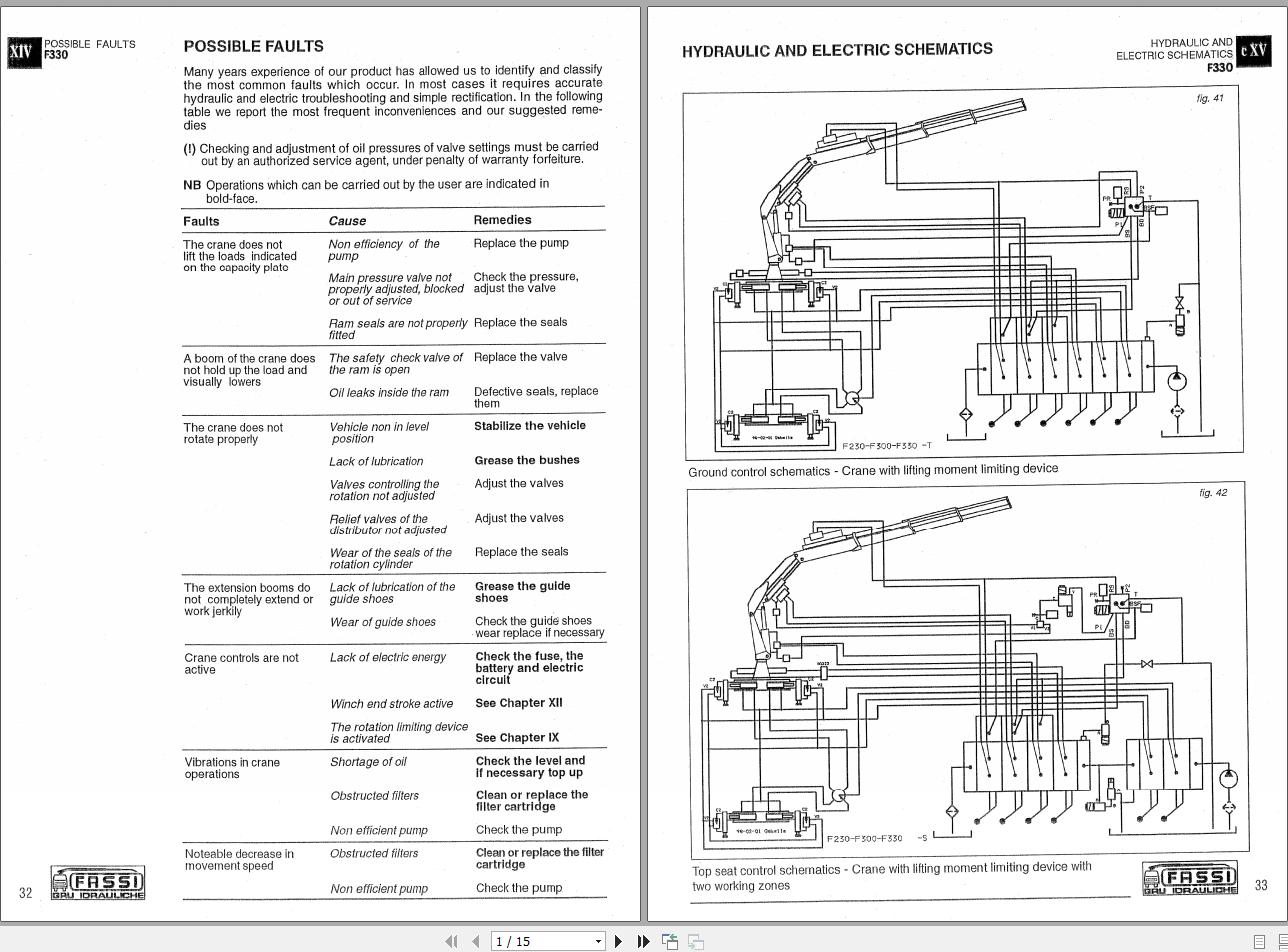 Fassi Cranes F330.23.3 Use and Maintenance Manual