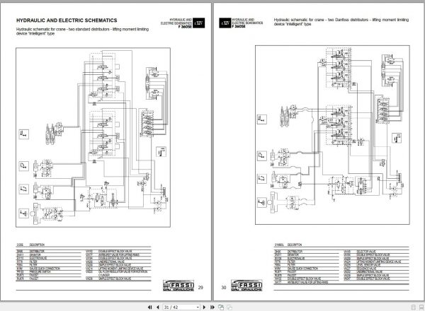 Fassi Cranes F360SE.24 Use and Maintenance Manual 2004 2