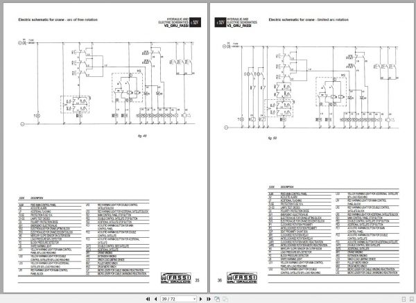 Fassi Cranes F380A.24 Use and Maintenance Manual 12.06 2