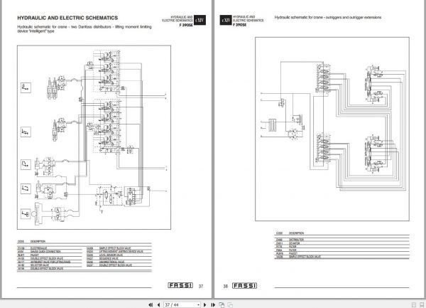 Fassi Cranes F390SE.24 GC Use and Maintenance Manual 2008 2
